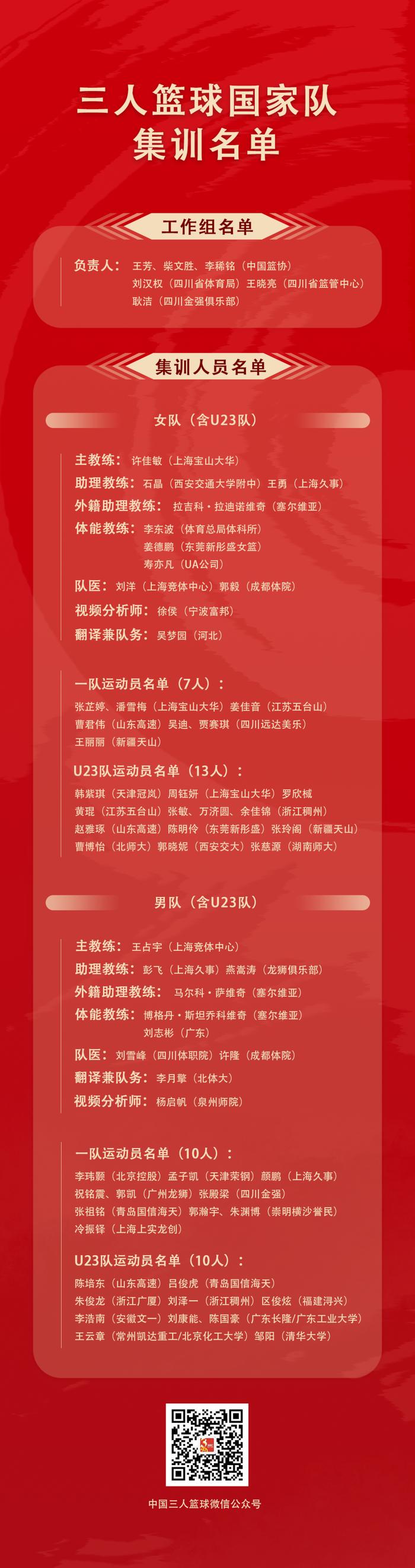 业余篮球队比赛前训练计划怎么写_1